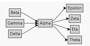 流程图控件GoJS教程:节点上的链接连接点(上) 流程图控件GoJS教程:节点上的链接连接点(上)