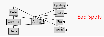 流程图控件GoJS教程:节点上的链接连接点(上) 流程图控件GoJS教程:节点上的链接连接点(上)