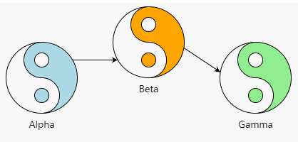 流程图控件GoJS教程:节点上的链接连接点(下) 流程图控件GoJS教程:节点上的链接连接点(下)
