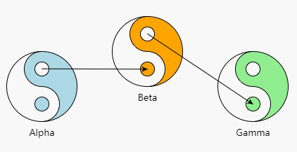 流程图控件GoJS教程:节点上的链接连接点(下) 流程图控件GoJS教程:节点上的链接连接点(下)