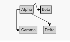流程图控件GoJS教程:节点上的链接连接点(下) 流程图控件GoJS教程:节点上的链接连接点(下)