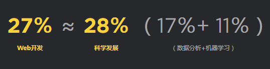 2018年Python开发人员调查报告,这些有趣现象您知道吗?(一) 2018年Python开发人员调查报告,这些有趣现象您知道吗?(一)