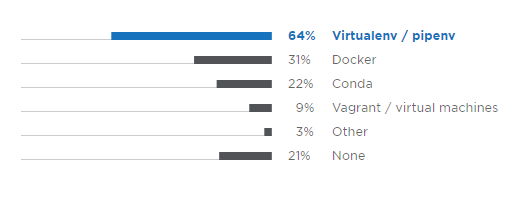 2018年Python开发人员调查报告,这些有趣现象您知道吗?(一) 2018年Python开发人员调查报告,这些有趣现象您知道吗?(一)