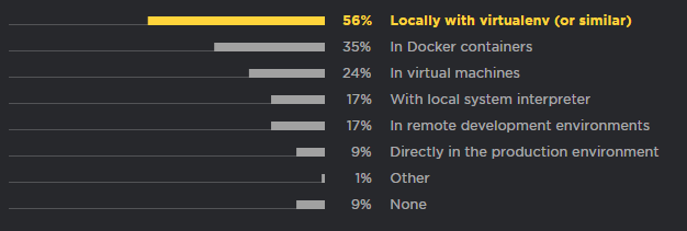 2018年Python开发人员调查报告,这些有趣现象您知道吗?(一) 2018年Python开发人员调查报告,这些有趣现象您知道吗?(一)