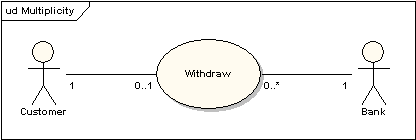 UML软件开发与建模工具Enterprise Architect教程:UML 2教程-用例图 UML软件开发与建模工具Enterprise Architect教程:UML 2教程-用例图