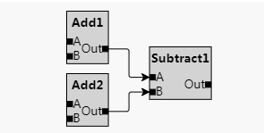 流程图控件GoJS教程:节点中的端口 流程图控件GoJS教程:节点中的端口