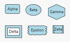 流程图控件GoJS教程:自定义节点之边框 流程图控件GoJS教程:自定义节点之边框
