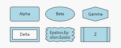 流程图控件GoJS教程:自定义节点之边框 流程图控件GoJS教程:自定义节点之边框