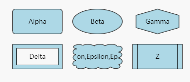 流程图控件GoJS教程:自定义节点之边框 流程图控件GoJS教程:自定义节点之边框