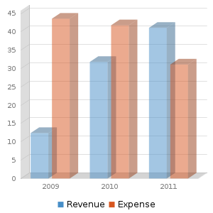 图表Macro生成的三维条形图 图表Macro生成的三维条形图