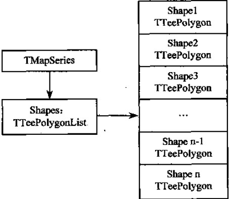 地图显示原理 地图显示原理
