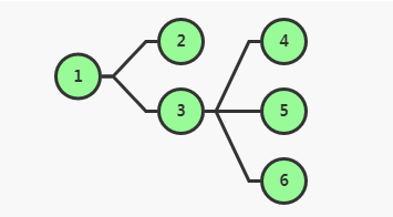 流程图控件GoJS教程:图表布局 流程图控件GoJS教程:图表布局