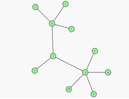 流程图控件GoJS教程:图表布局 流程图控件GoJS教程:图表布局