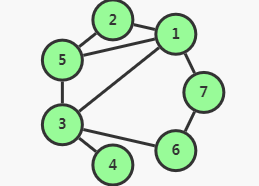 流程图控件GoJS教程:图表布局 流程图控件GoJS教程:图表布局