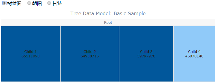 跨平台图表控件AnyChart快速入门教程(十二):树形图数据模型(上) 跨平台图表控件AnyChart快速入门教程(十二):树形图数据模型(上)