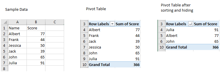 隐藏数据透视表数据!Java版Excel文档处理控件Aspose.Cells这些不得不看的新功能 隐藏数据透视表数据!Java版Excel文档处理控件Aspose.Cells这些不得不看的新功能