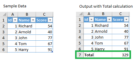 隐藏数据透视表数据!Java版Excel文档处理控件Aspose.Cells这些不得不看的新功能 隐藏数据透视表数据!Java版Excel文档处理控件Aspose.Cells这些不得不看的新功能