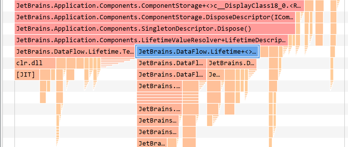 调用树火焰图 调用树火焰图