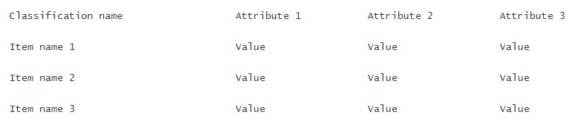 导入之前准备好数据 导入之前准备好数据