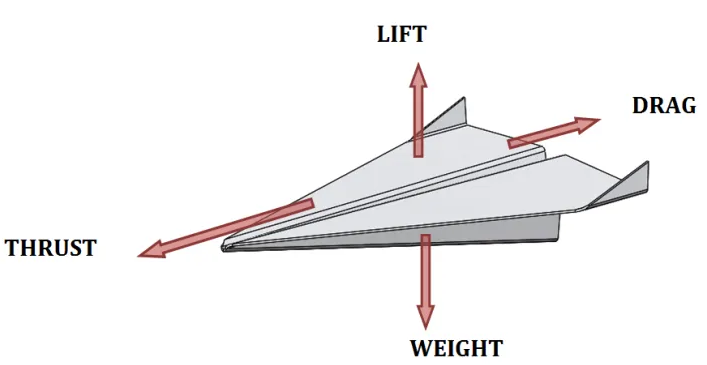 纸飞机的工作原理 纸飞机的工作原理