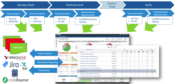 1577082687.png dtp-traceabiility.png