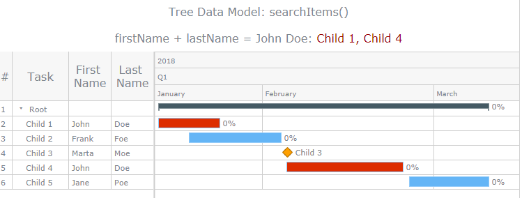 跨平台图表控件AnyChart快速入门教程(十二):树形图数据模型(下) 跨平台图表控件AnyChart快速入门教程(十二):树形图数据模型(下)