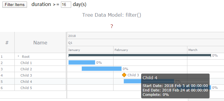 跨平台图表控件AnyChart快速入门教程(十二):树形图数据模型(下) 跨平台图表控件AnyChart快速入门教程(十二):树形图数据模型(下)