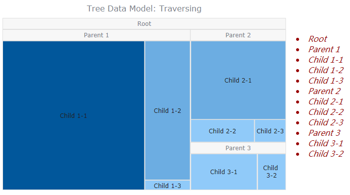 跨平台图表控件AnyChart快速入门教程(十二):树形图数据模型(下) 跨平台图表控件AnyChart快速入门教程(十二):树形图数据模型(下)