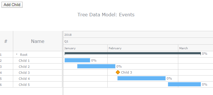 跨平台图表控件AnyChart快速入门教程(十二):树形图数据模型(下) 跨平台图表控件AnyChart快速入门教程(十二):树形图数据模型(下)