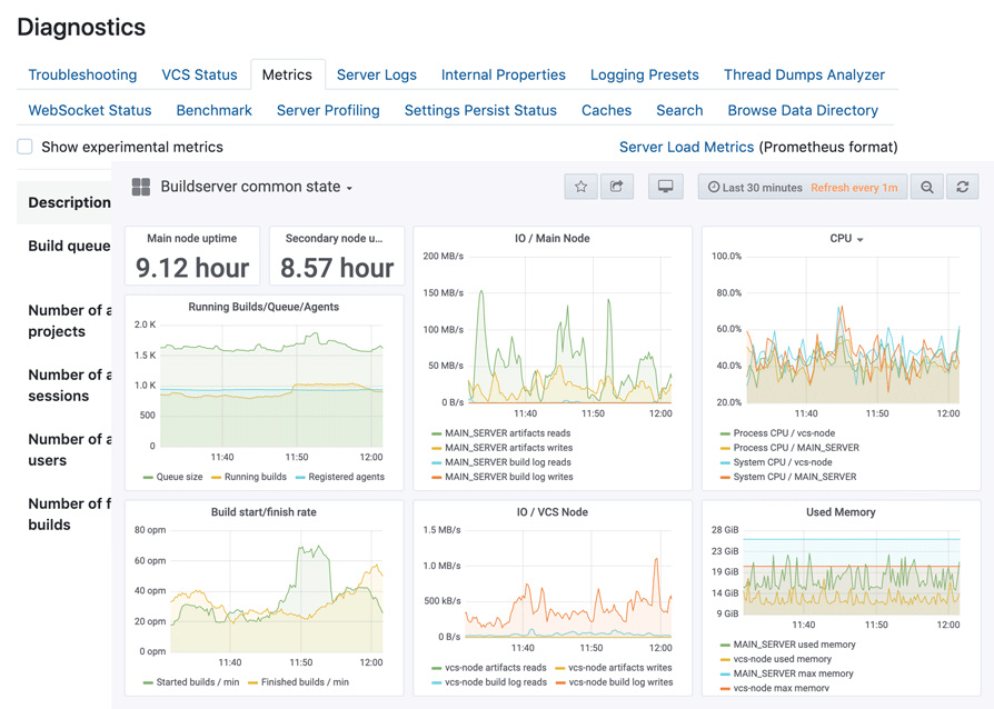 普罗米修斯的TeamCity指标 普罗米修斯的TeamCity指标