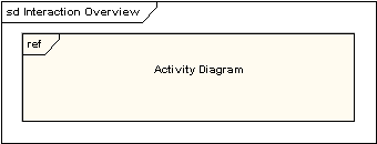 UML软件开发与建模工具Enterprise Architect教程:UML 2教程-交互概述图 UML软件开发与建模工具Enterprise Architect教程:UML 2教程-交互概述图
