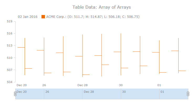 跨平台图表控件AnyChart快速入门教程(十三):表数据模型(上) 跨平台图表控件AnyChart快速入门教程(十三):表数据模型(上)