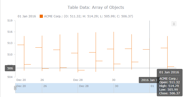 跨平台图表控件AnyChart快速入门教程(十三):表数据模型(上) 跨平台图表控件AnyChart快速入门教程(十三):表数据模型(上)