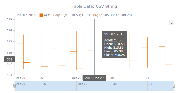 跨平台图表控件AnyChart快速入门教程(十三):表数据模型(上) 跨平台图表控件AnyChart快速入门教程(十三):表数据模型(上)