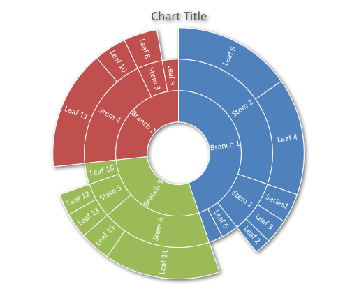 Java版Aspose.Slides迎来v19.12升级!轻松创建旭日图并调整样式 Java版Aspose.Slides迎来v19.12升级!轻松创建旭日图并调整样式