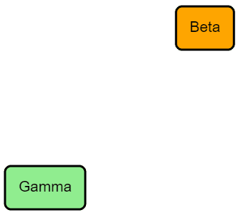 轻量级流程图控件GoJS最新版本2.1.6发布,修复多项bug|附下载 轻量级流程图控件GoJS最新版本2.1.6发布,修复多项bug|附下载