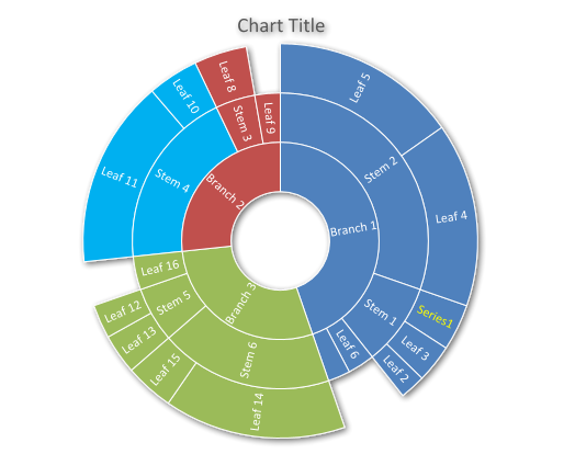 Java版Aspose.Slides迎来v19.12升级!轻松创建旭日图并调整样式 Java版Aspose.Slides迎来v19.12升级!轻松创建旭日图并调整样式