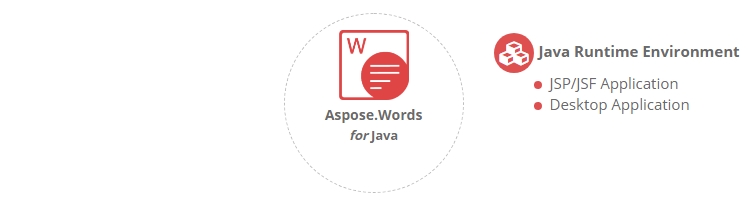 Aspose.Words for Java平台独立 Aspose.Words for Java平台独立