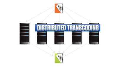 distributed transcoding and conversion