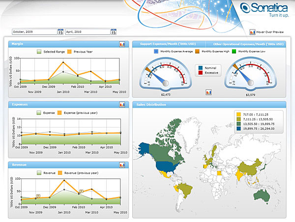 仪表盘,记分卡,企业
