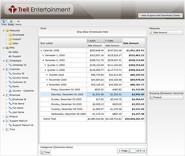 仪表盘,记分卡,企业