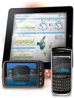 仪表盘,移动设备