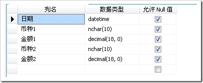 MSSQL中如何对数据进行合并及分组1