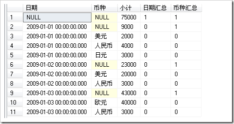 MSSQL中如何对数据进行合并及分组3