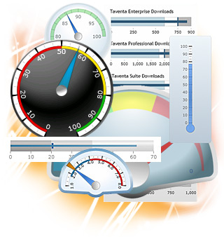 DundasDashboard,商业智能仪表盘,.NET,仪表,Dashboard Gauge Control