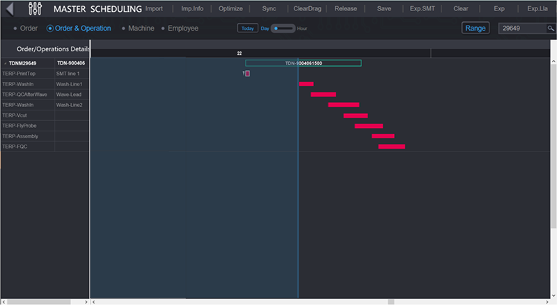 生产进度实时统计,生产出现延误或提前,后续未完成的生产任务将按实际产能情况进行调整,实现滚动排程